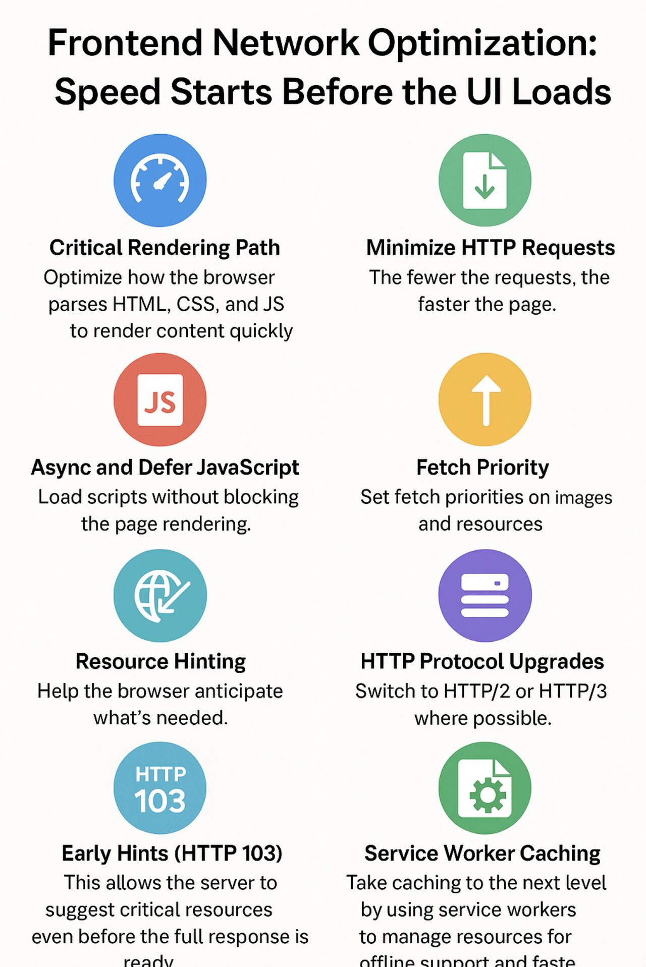 Frontend Network Optimization
